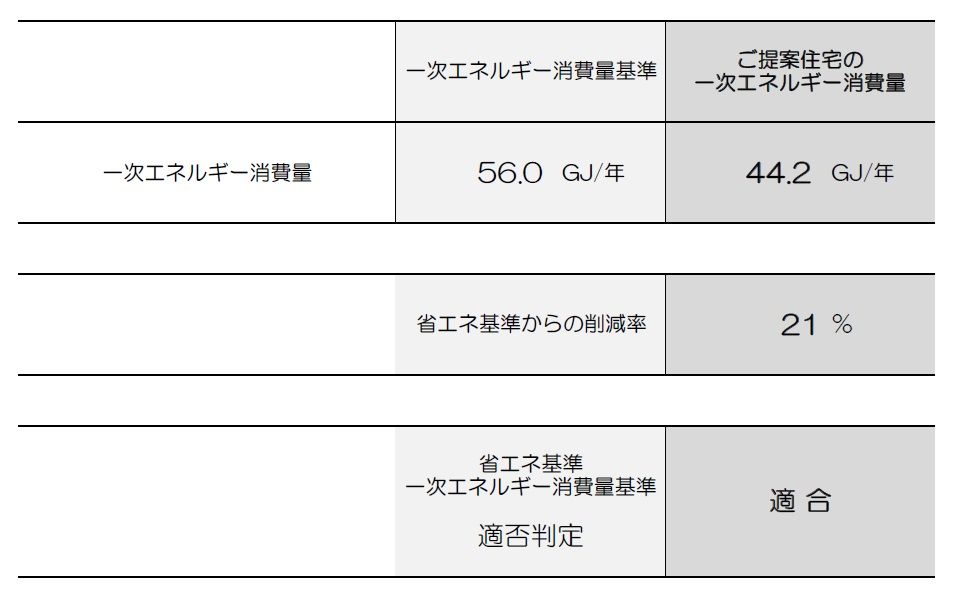 4LDK Energy-Efficient House for Sale in Kashiwa, Chiba - Thumbnail 3