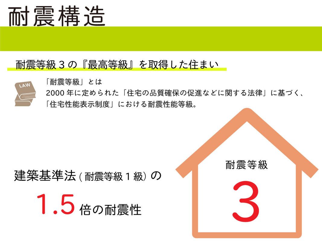 Stork Garden Akashi Uozumi Plots for Sale | Hyogo Land - Thumbnail 3
