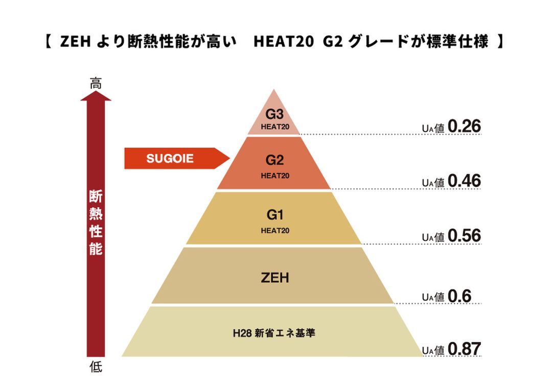 Stork Garden Akashi Uozumi Plots for Sale | Hyogo Land - Thumbnail 2