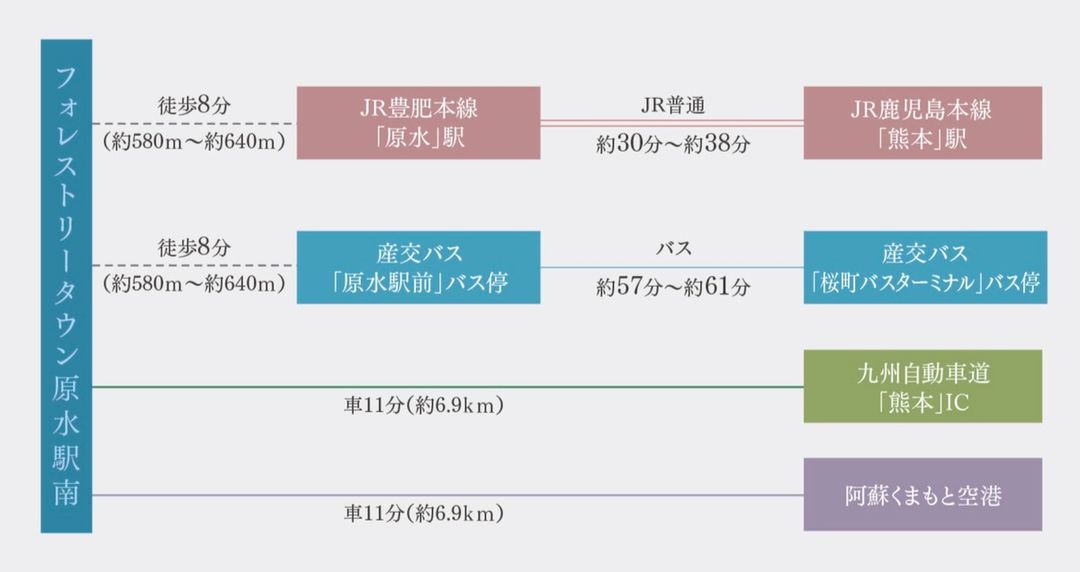 Sumitomo Forestry Plots in Kikuyo, Kumamoto - Building Conditioned Land - Thumbnail 4