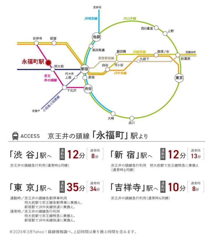 Sekisui House Land in Suginami Eifuku - Building Conditioned Plot - Thumbnail 4
