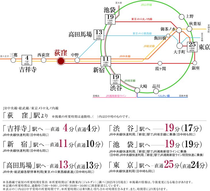 Sekisui House Common Stage Ogikubo Land for Sale in Tokyo - Thumbnail 4
