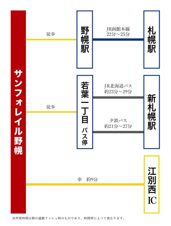 Land for Sale in Ebetsu, Hokkaido - Sanforeiru Noporo - Thumbnail 4