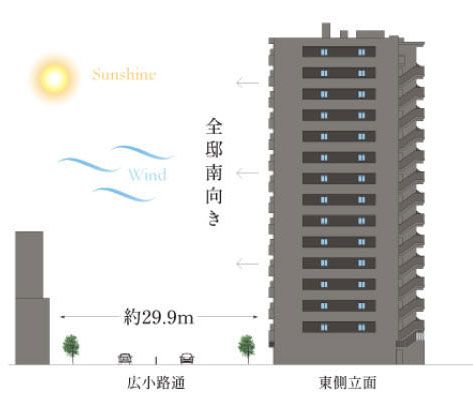 Sun Cradle Ikeshita New Condo 3LDK Nagoya Near Station - Thumbnail 4