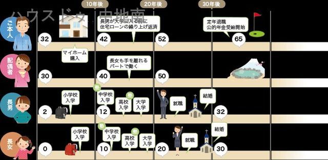 6LDK Family Home in Himeji with Walk-in Closet - Thumbnail 4