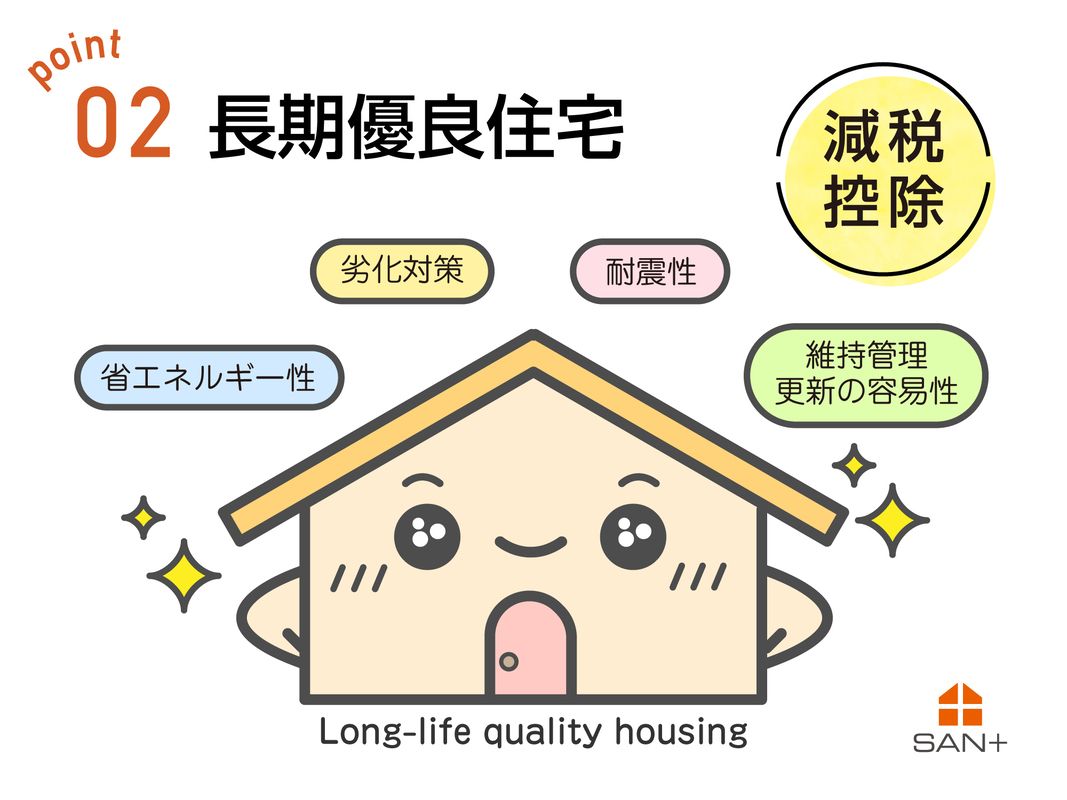 Brie Garden Minami-Iriso Phase 2 Land for Sale in Sayama - Thumbnail 4