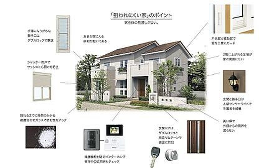 Land for Sale in Owariasahi, Aichi - SALA Residence Forest Park Development - Thumbnail 4