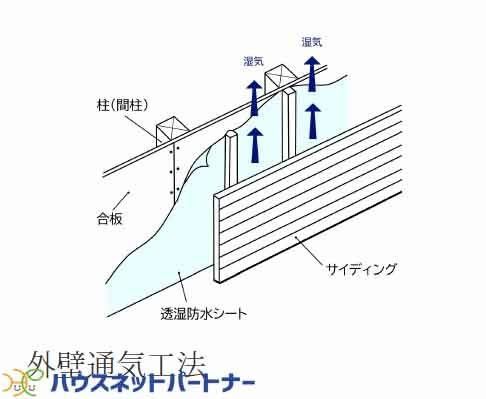 4SLDK House for Sale in Kitamoto, Saitama - Thumbnail 2