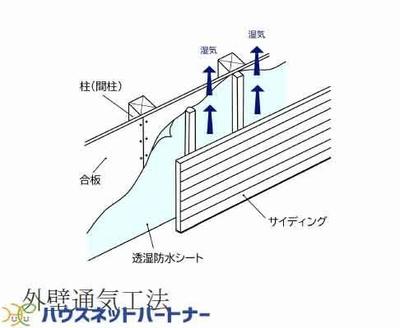 4SLDK House for Sale in Kitamoto, Saitama — Image 1, Kitamoto, Saitama