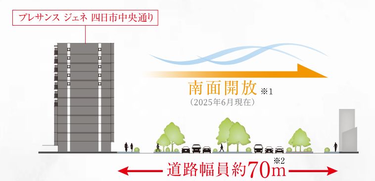 Presence Gene Yokkaichi Central Street New Condo in Mie - Thumbnail 3