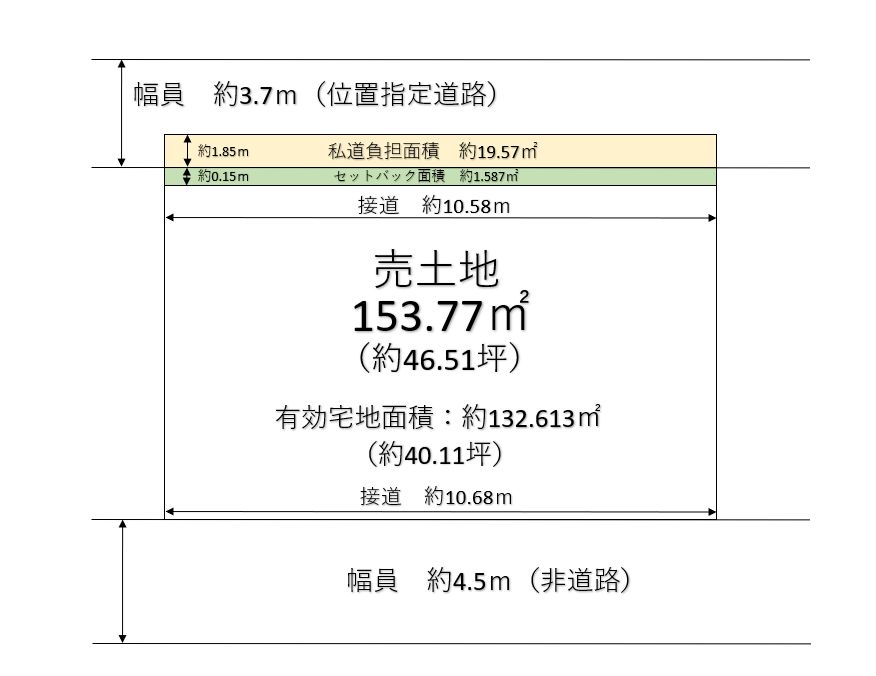 Land for Sale with Old Houses in Fushimi-ku, Kyoto - Image 1