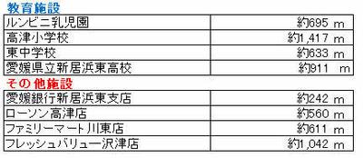 Used detached house in Shinonome-cho, Niihama City. Detached house - Niihama City. — Image 2, Niihama City, Ehime