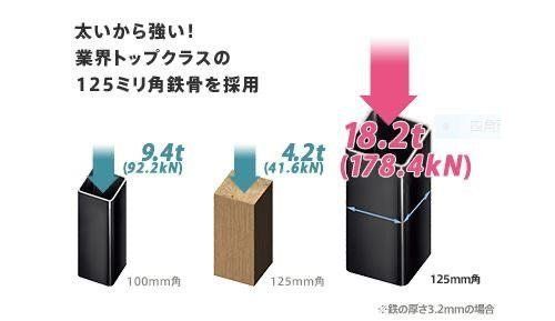 Toyota Home Building Plot in Hofu, Yamaguchi - 208.27sqm Land - Thumbnail 4
