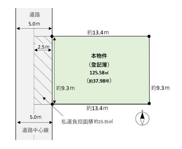 Vacant Land for Sale in Yamashina Ward, Kyoto - 125.58 sqm - Thumbnail 4