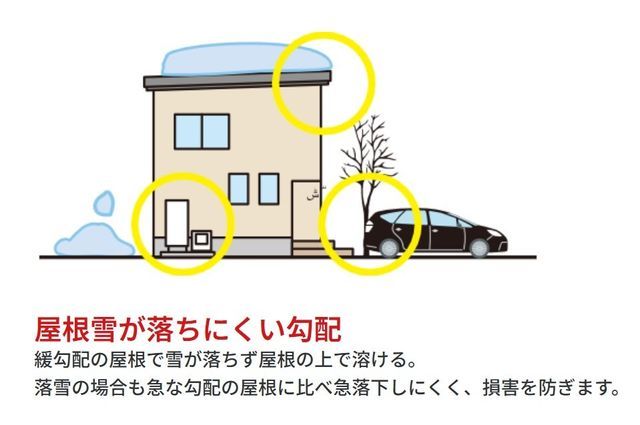 Newly Built 2LDK House in Imizu City, Toyama - 104.1 sqm - Thumbnail 2