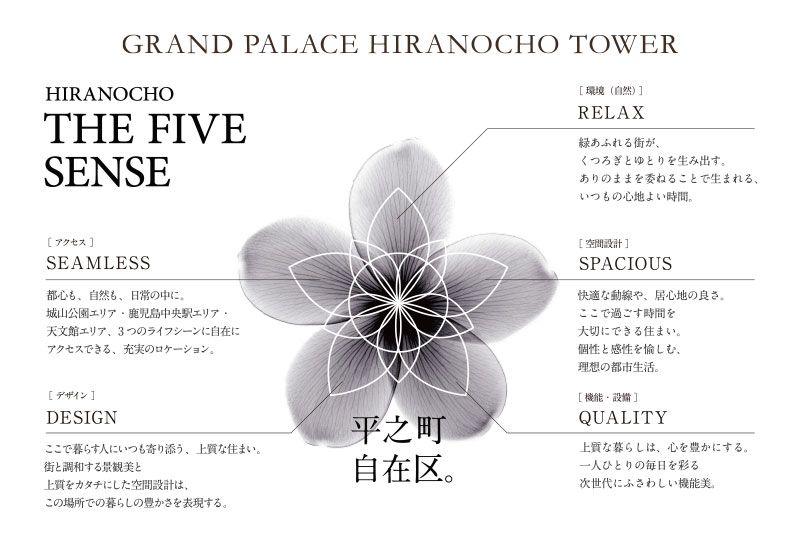 Grand Palace Hiranocho Tower - New 20-Story Condo in Kagoshima - Thumbnail 4