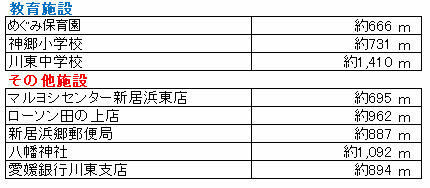 4DK House in Niihama with Garden Space - Thumbnail 4