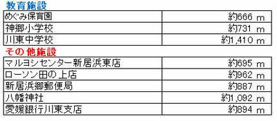 4DK House in Niihama with Garden Space — Image 3, Niihama, Ehime