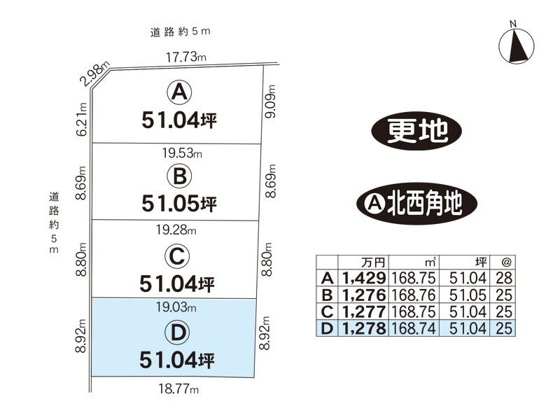Building Land Near Kamo Station in Kizugawa City - Thumbnail 4