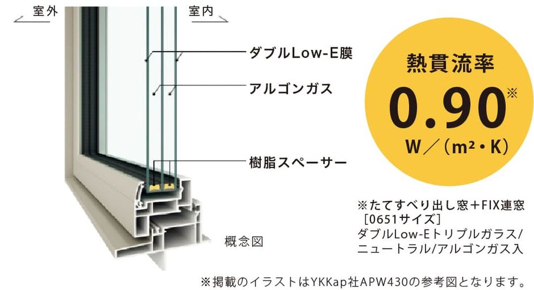 Sapporo Building Plot for Sale in Higashi Ward Near Shindō-Higashi Station - Thumbnail 3