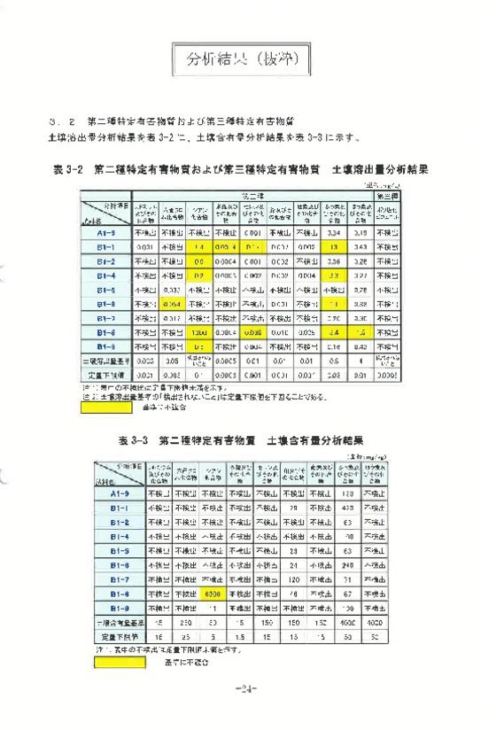 Land for Auction in Zama, Kanagawa – 923 sqm - Thumbnail 3