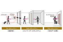 [SUUMO] Claire Homes Kakegawa | Newly built and for-sale apartment property information — Image 1, Kakegawa, Shizuoka