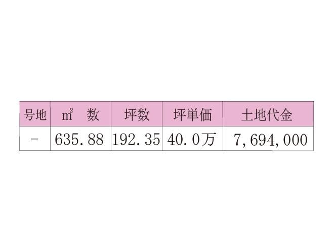 192.35 Tsubo Commercial Land for Sale in Kurashiki, Okayama - Thumbnail 3