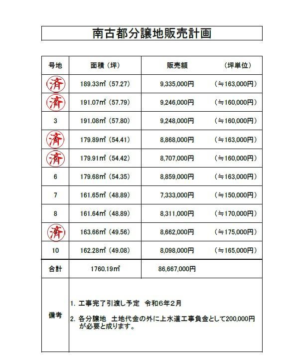 Land for Sale in Minami-Koto, Okayama City - 161.64 sqm Plot - Image 1