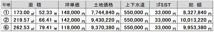 Land for Sale in Kurashiki, Okayama - Build Your Custom Home - Thumbnail 3
