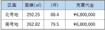 88 Tsubo Land Plot for Sale in Okayama City's Kita Ward - Thumbnail 2