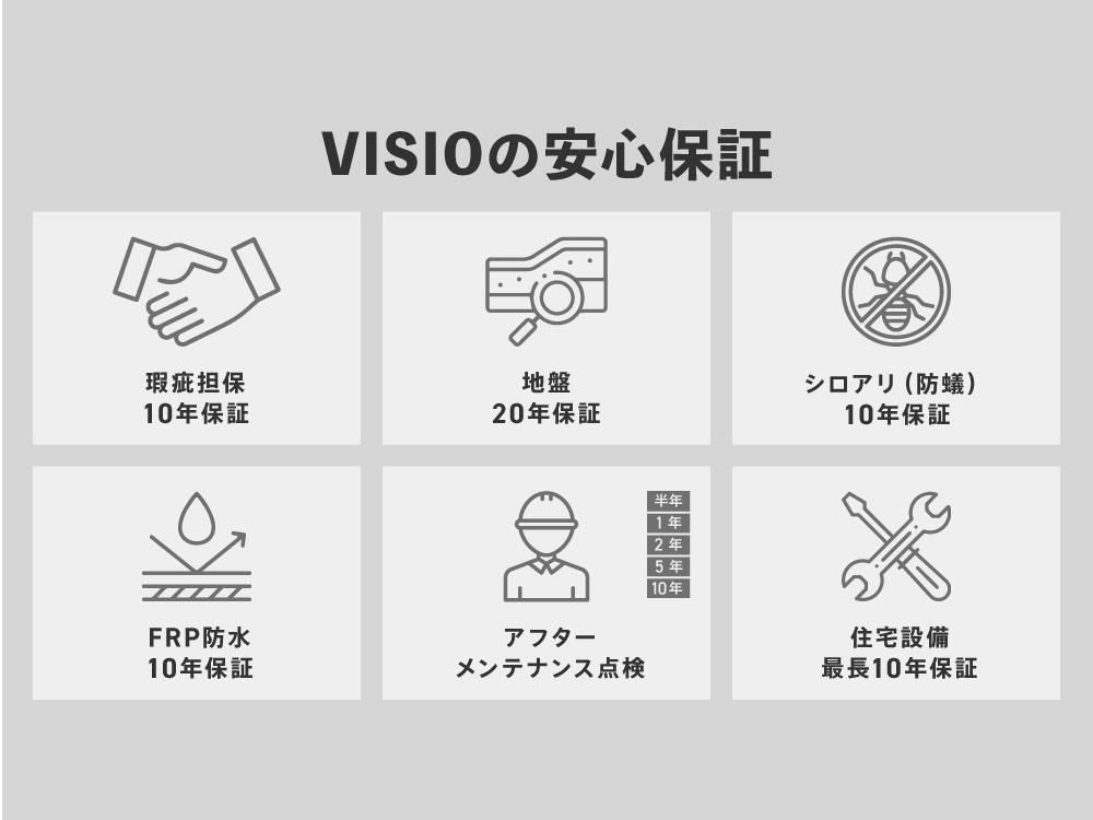 Building-Condition Land in Narashino for Sale - 108 sqm - Thumbnail 4