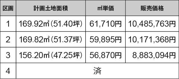 Building Land for Sale in Fujinomiya City, Shizuoka - Thumbnail 2
