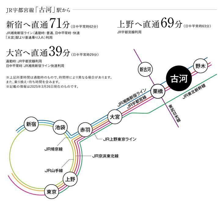 Land for Sale in Koga City, Ibaraki - 260-517m² Plots - Thumbnail 2