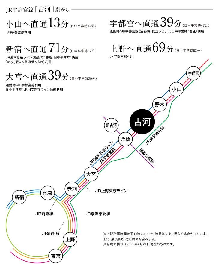 Land for Sale in Koga City, Ibaraki - 232-258 m² Building Plot - Thumbnail 3