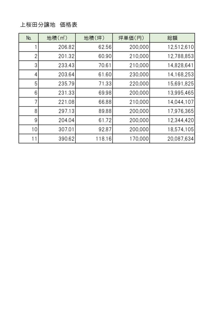 Land for Sale in Yamagata City from 12.51M Yen - Thumbnail 4
