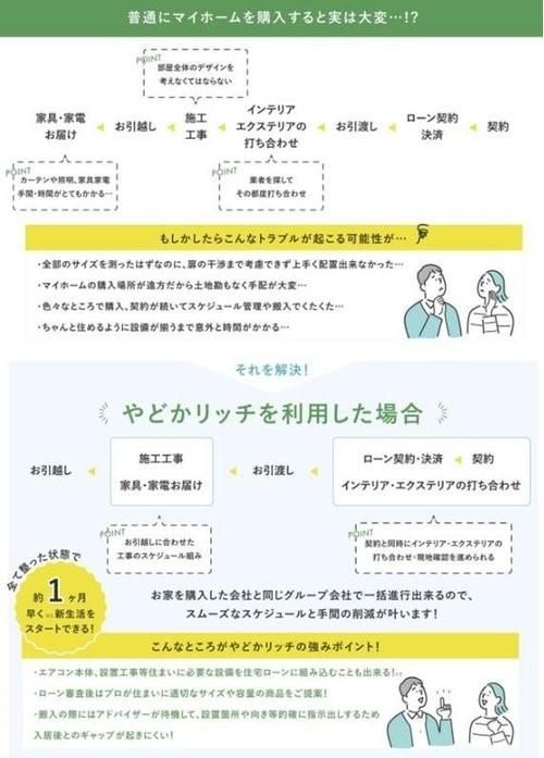 Land for Sale in Totsuka-ku, Yokohama - 108.59 sqm - Thumbnail 4