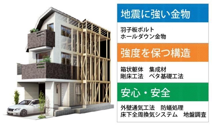 New 3LDK Detached House with ZEH Standards in Takatsuki - Thumbnail 4