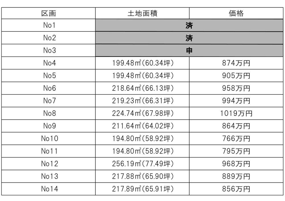 Residential Land for Sale in Sano City, Tochigi - Thumbnail 2