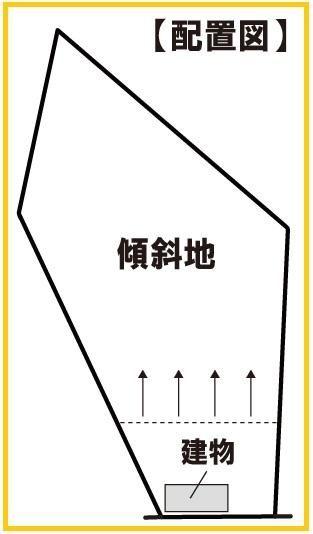 1LDK House for Sale in Otsu City, Shiga with 3307 sqm Land — Land, Otsu, Shiga
