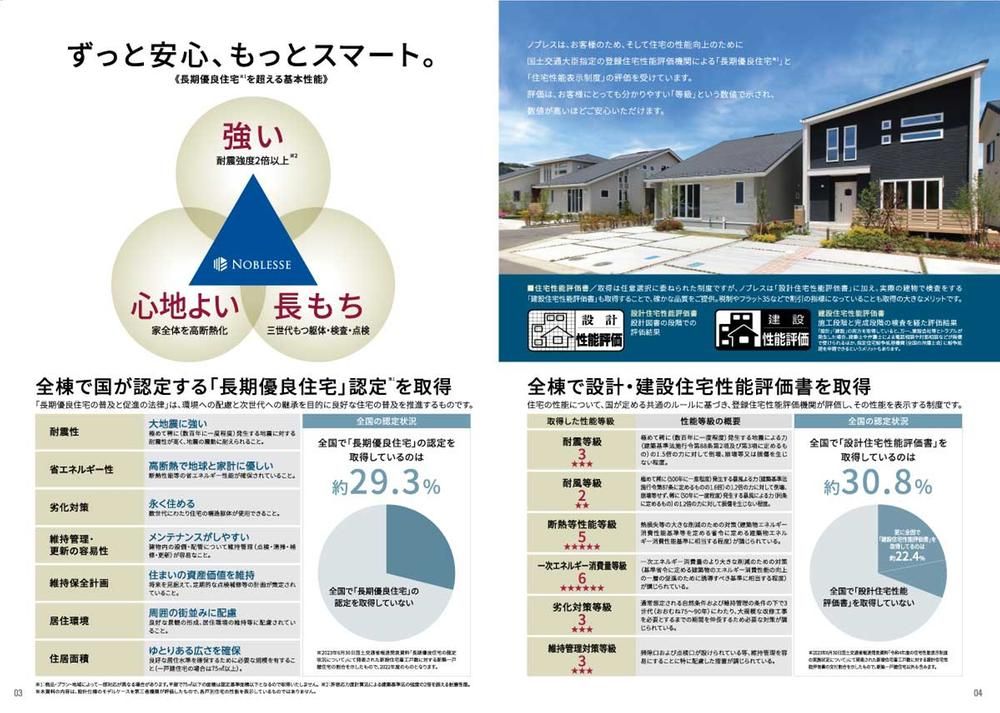 Land for Sale in Sendai's Asuto Nagamachi Area - New Development - Thumbnail 4