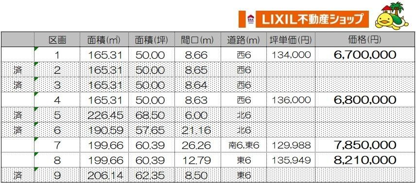 165 sqm Residential Land Plot for Sale in Tsuruta, Ishikawa - Thumbnail 4