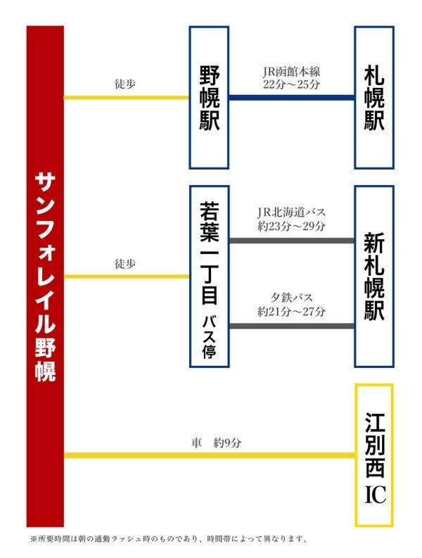 Building Land for Sale in Ebetsu, Hokkaido - 200 sqm Plot - Image 1