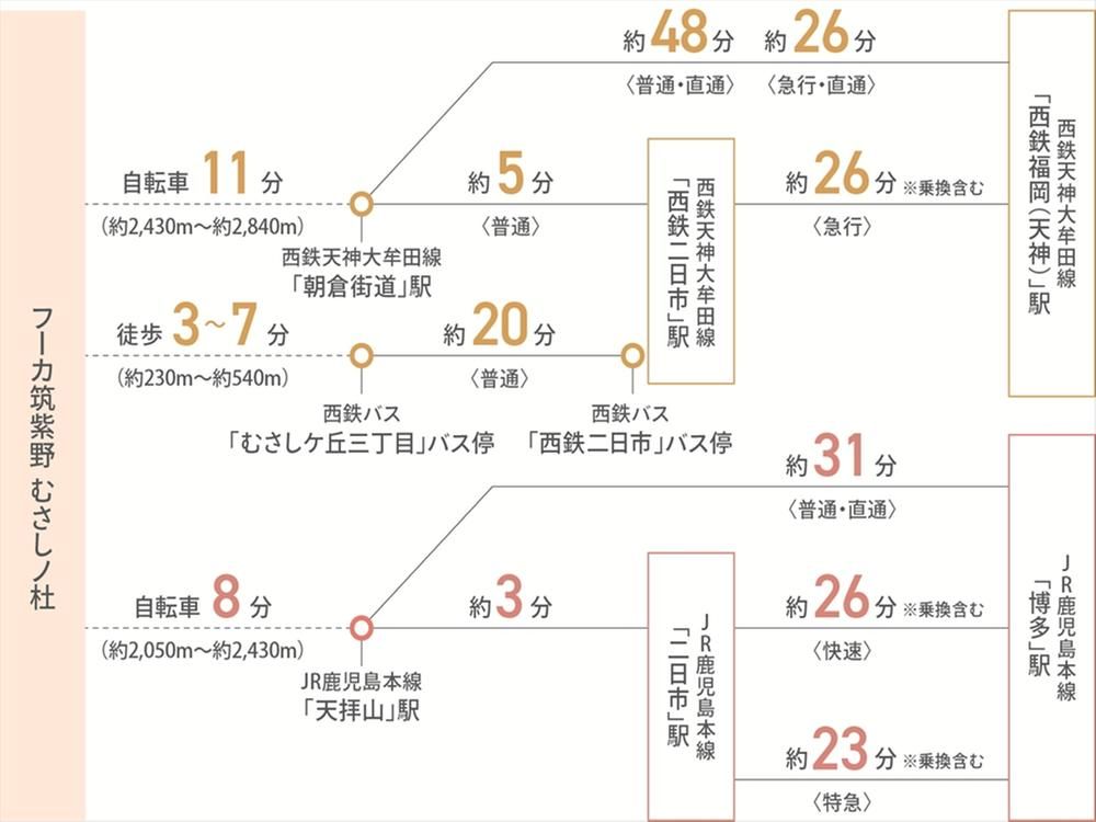 Land for Sale in Hagiwaradai, Chikushino City, Fukuoka - Thumbnail 4