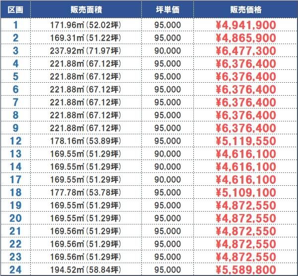 Land for Sale in Echizen City Hirose-cho Subdivision, Fukui - Image 1