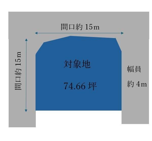 Land for Sale in Miyazaki City, Miyazaki Prefecture - 246.82 sqm - Thumbnail 4