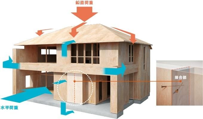 Land for Sale in Tsukuba, Ibaraki - Oners Hill - Thumbnail 3