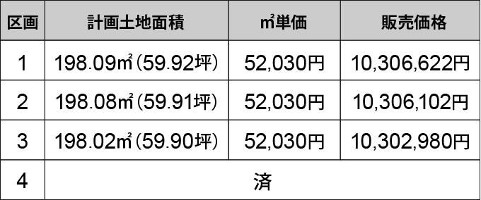 Land for Sale in Fujinomiya City - 198m2 Building Plots - Thumbnail 2