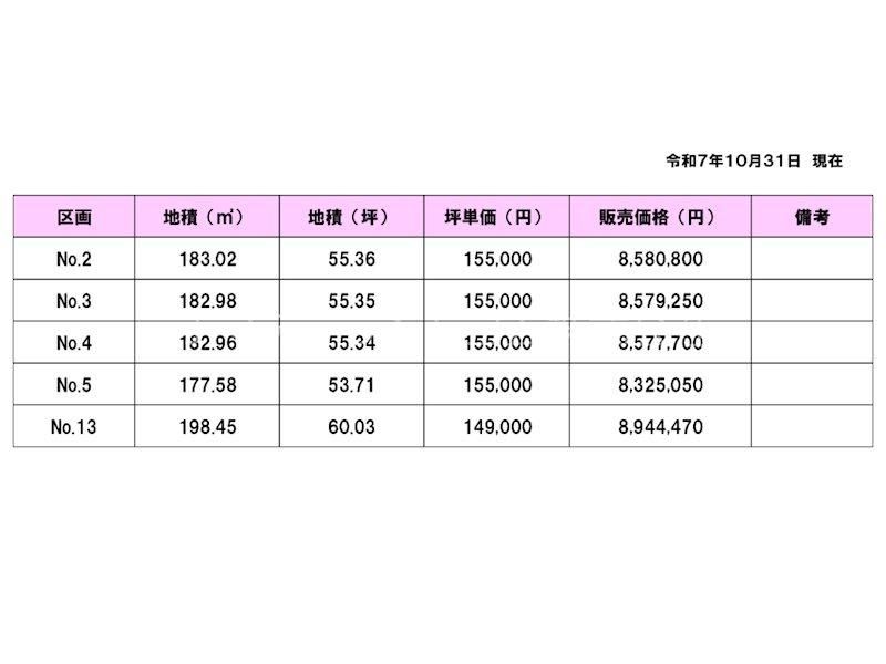 Building Land for Sale in Joetsu, Niigata - 182.98 sqm - Thumbnail 2
