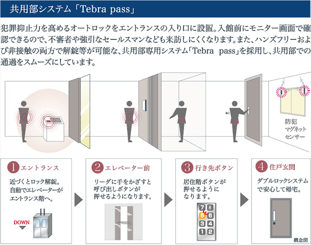 Clair Emdia Miyakojima New ZEH-M-Ready Condominium Okinawa - Thumbnail 2