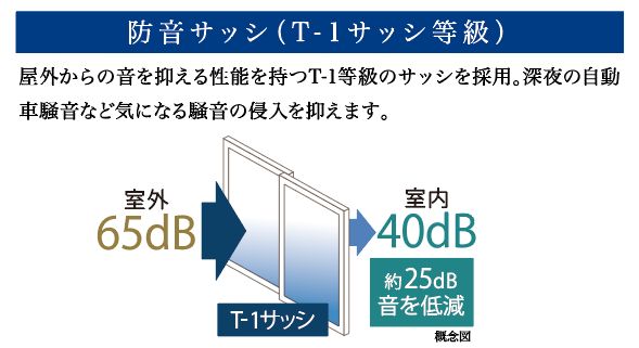 Clair Emdia Miyakojima New ZEH-M-Ready Condominium Okinawa - Thumbnail 4